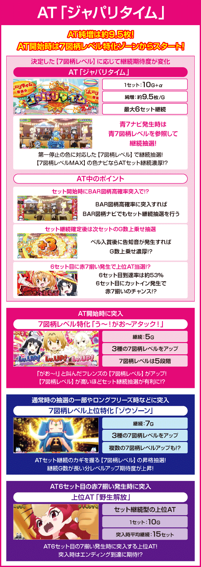 ぱちすろ けものフレンズのピックアップ