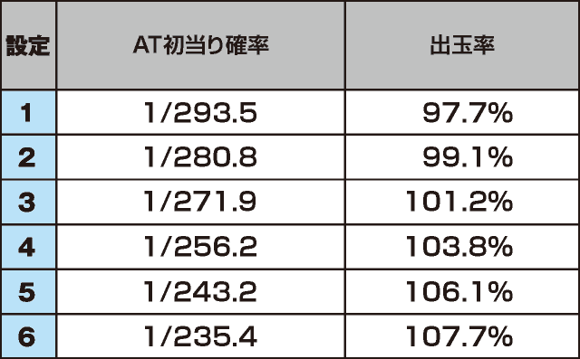 ぱちすろ けものフレンズのスペック