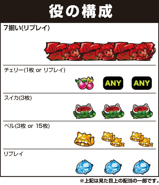 ぱちすろ けものフレンズの役構成