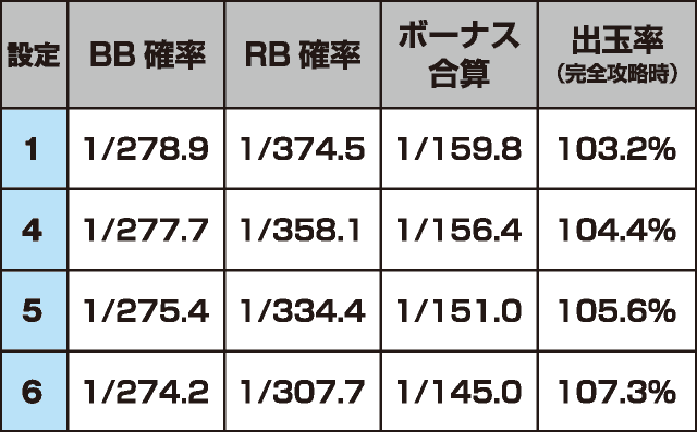 パチスロ ピンクパンサーSPのスペック