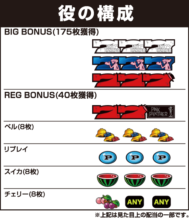 パチスロ ピンクパンサーSPの役構成