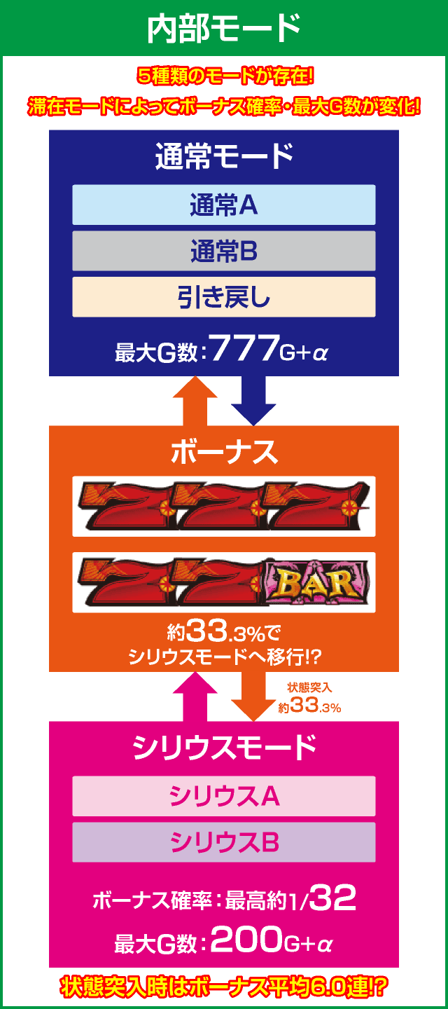 シリウスのピックアップ