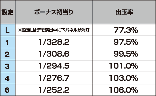 シリウスのスペック