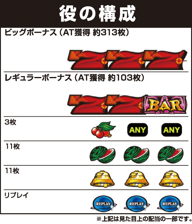シリウスの役構成