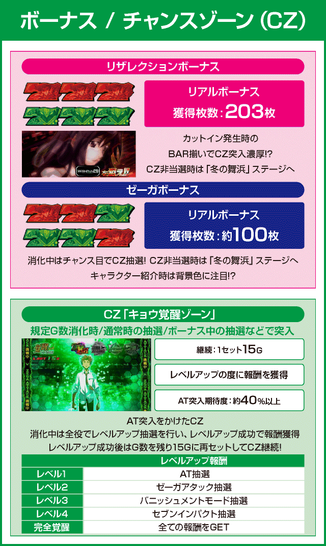 パチスロ ゼーガペイン2のピックアップ