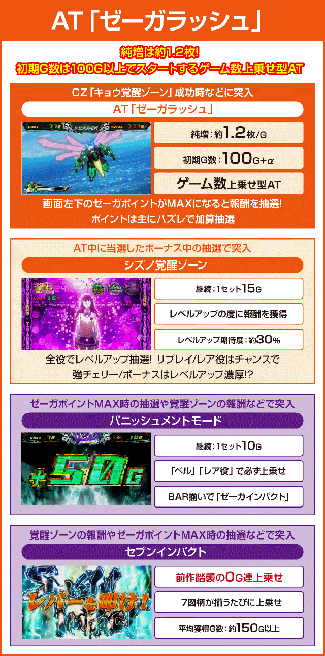 パチスロ ゼーガペイン2のピックアップ