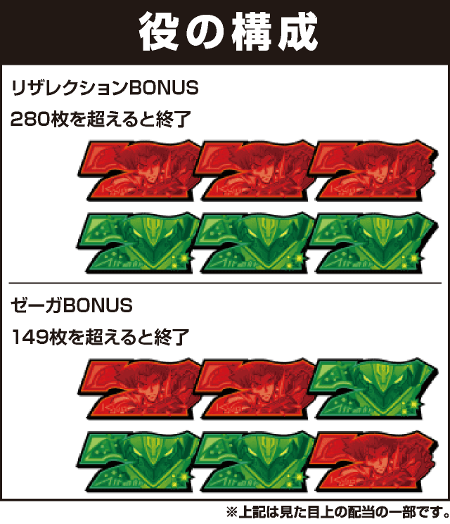 パチスロ ゼーガペイン2の役構成