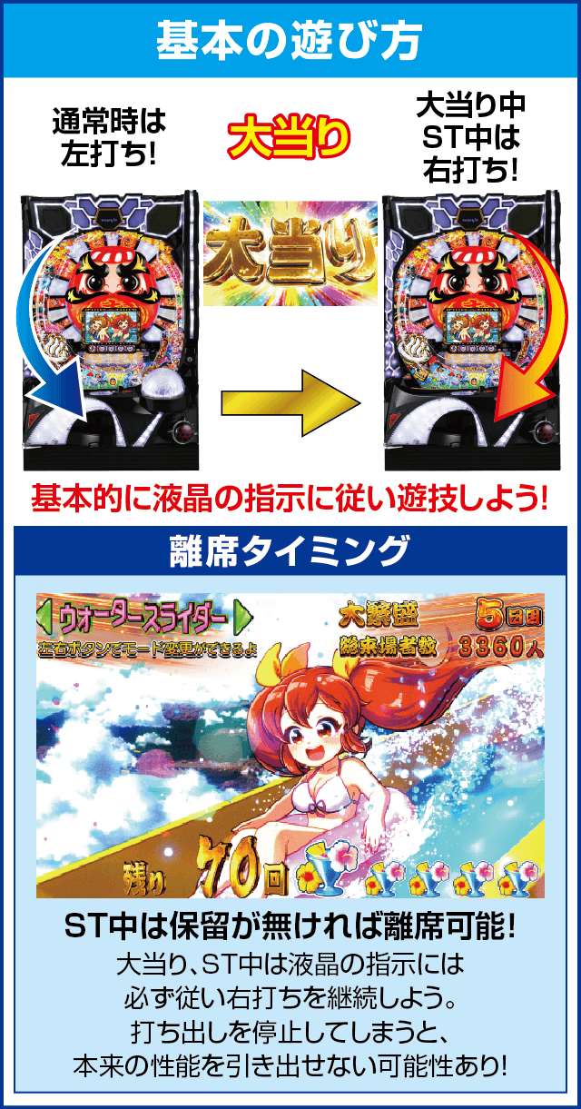 Pだるまっしゅ2～だるま湯繁盛記～の基本の遊び方