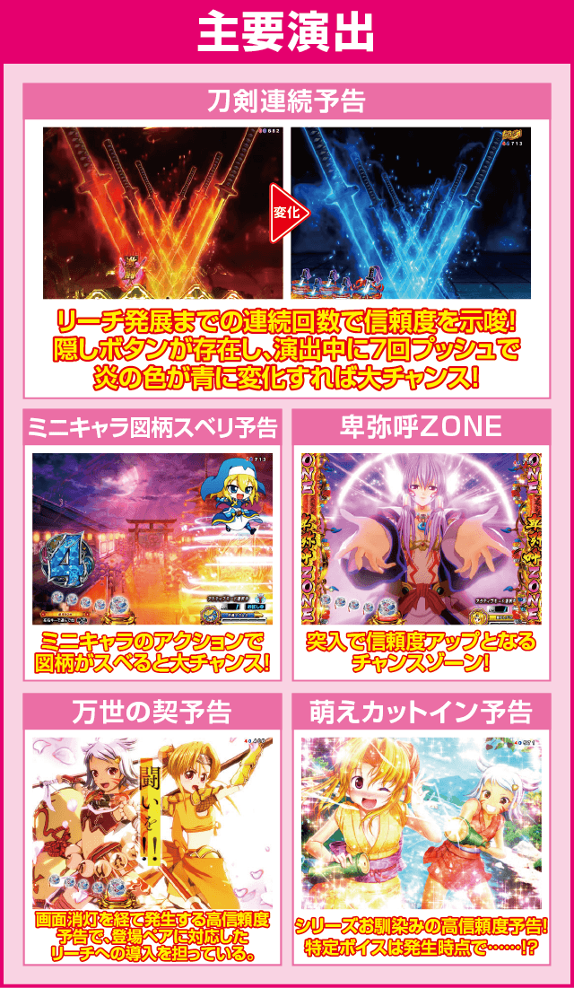 P戦国乙女 LEGEND BATTLEのピックアップ