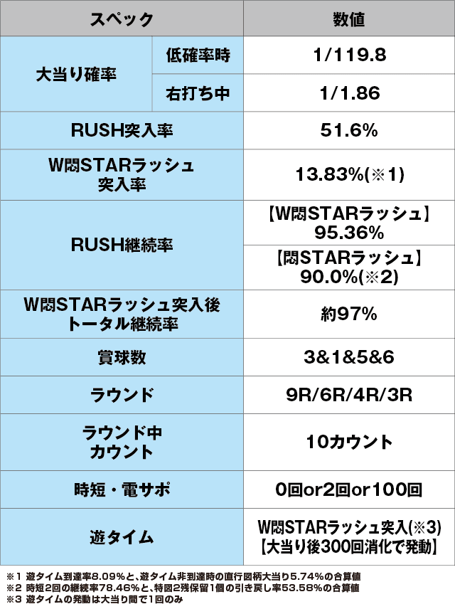 P世界でいちばん強くなりたい! W悶STARVerのスペック表