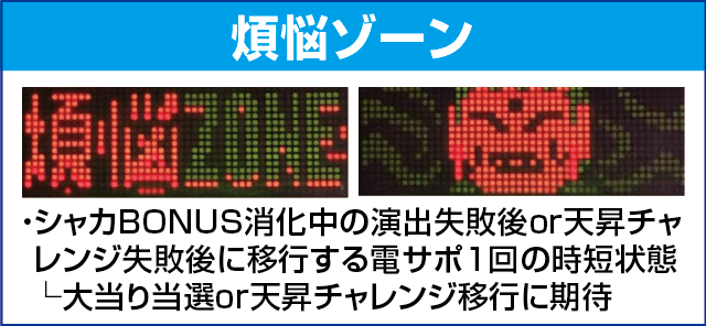 P真シャカRUSH Jr.117(遊タイムありver.)のピックアップ