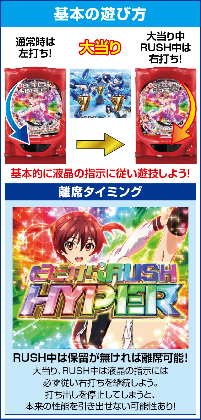 PAビビッドレッド・オペレーションsweetもも99ver.の基本の遊び方