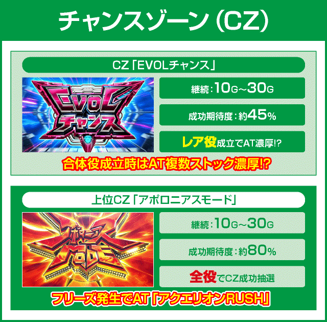 パチスロ アクエリオン ALL STARSのピックアップ