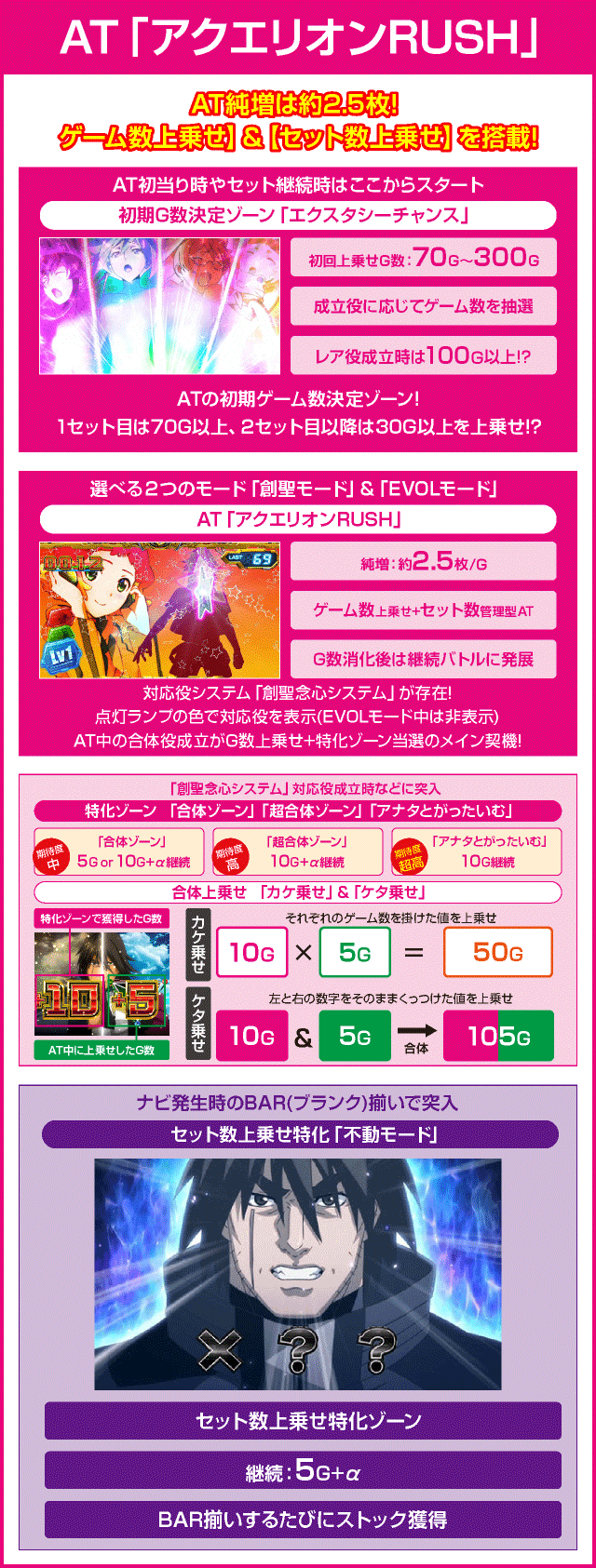パチスロ アクエリオン ALL STARSのピックアップ