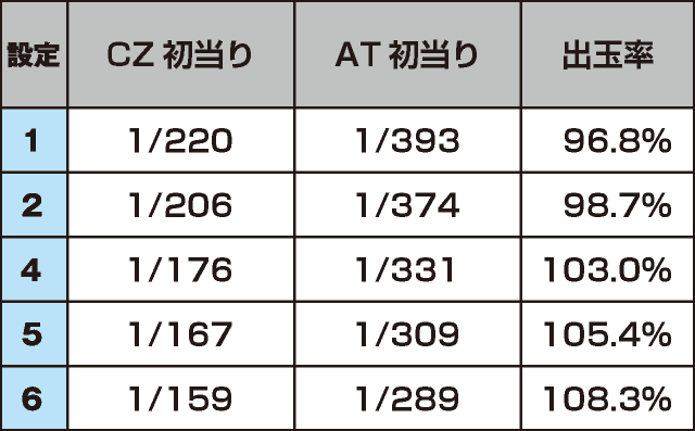 パチスロ アクエリオン ALL STARSのスペック