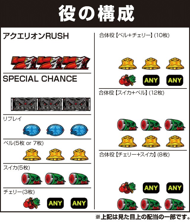 パチスロ アクエリオン ALL STARSの役構成