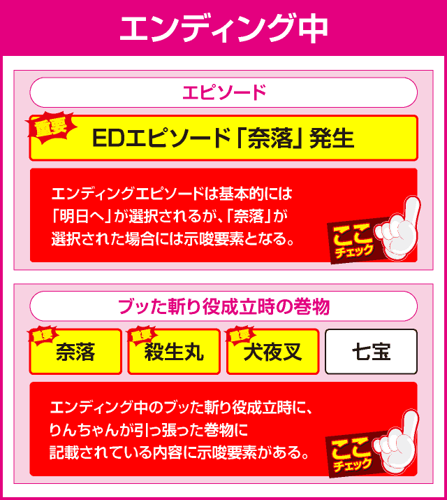 パチスロ犬夜叉の確定演出