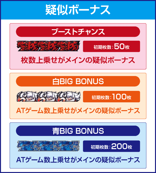 パチスロ犬夜叉のピックアップ