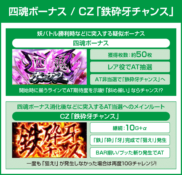 パチスロ犬夜叉のピックアップ