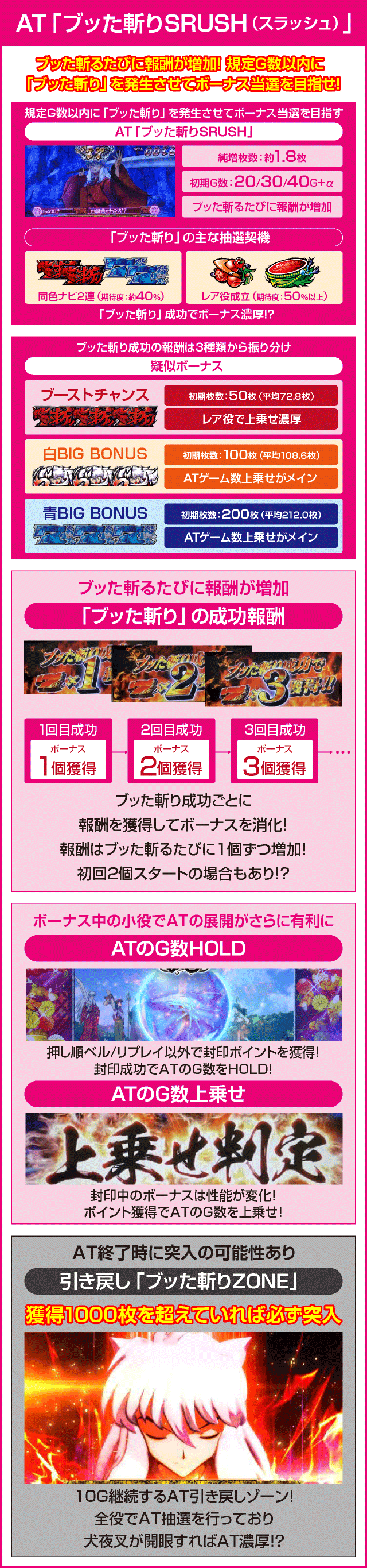 パチスロ犬夜叉のピックアップ