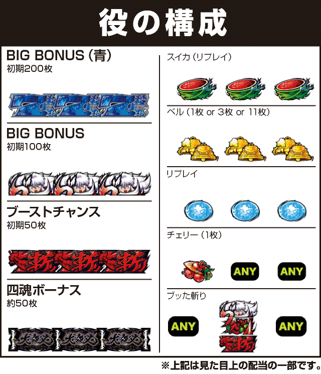 パチスロ犬夜叉の役構成