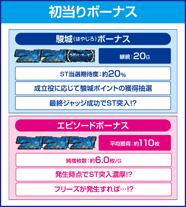 パチスロ甲鉄城のカバネリのピックアップ