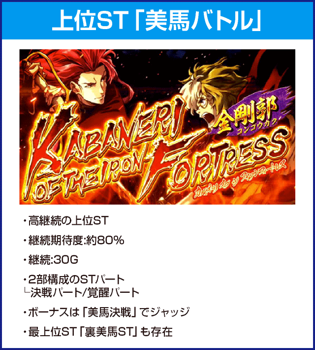 パチスロ甲鉄城のカバネリのピックアップ