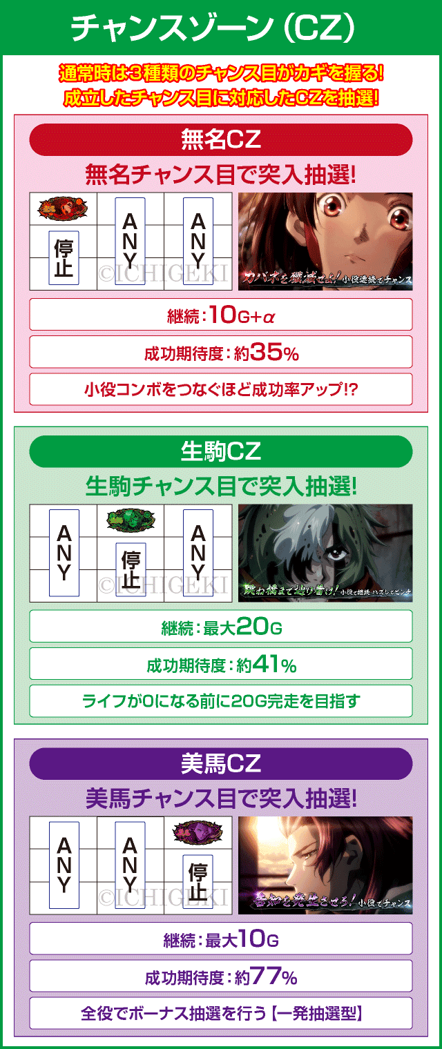 パチスロ甲鉄城のカバネリのピックアップ