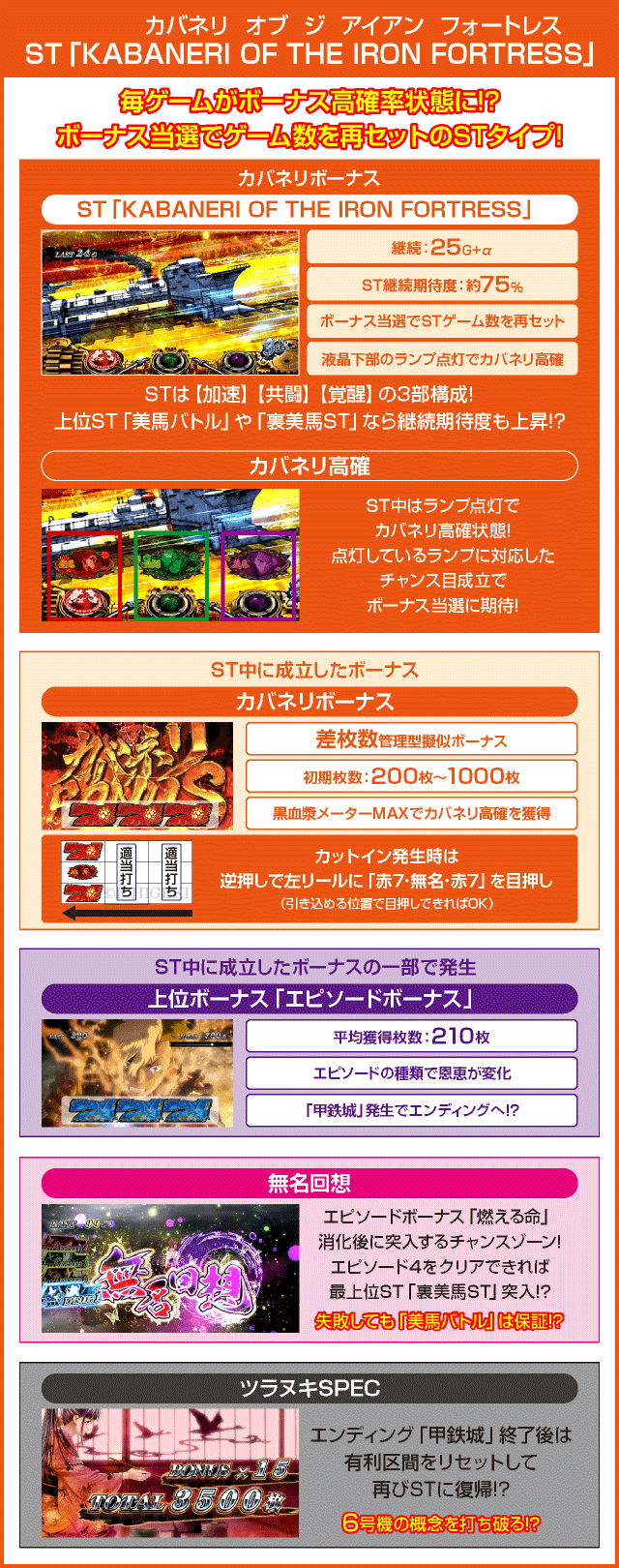 パチスロ甲鉄城のカバネリのピックアップ