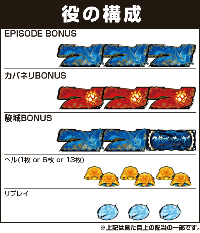 パチスロ甲鉄城のカバネリの役構成