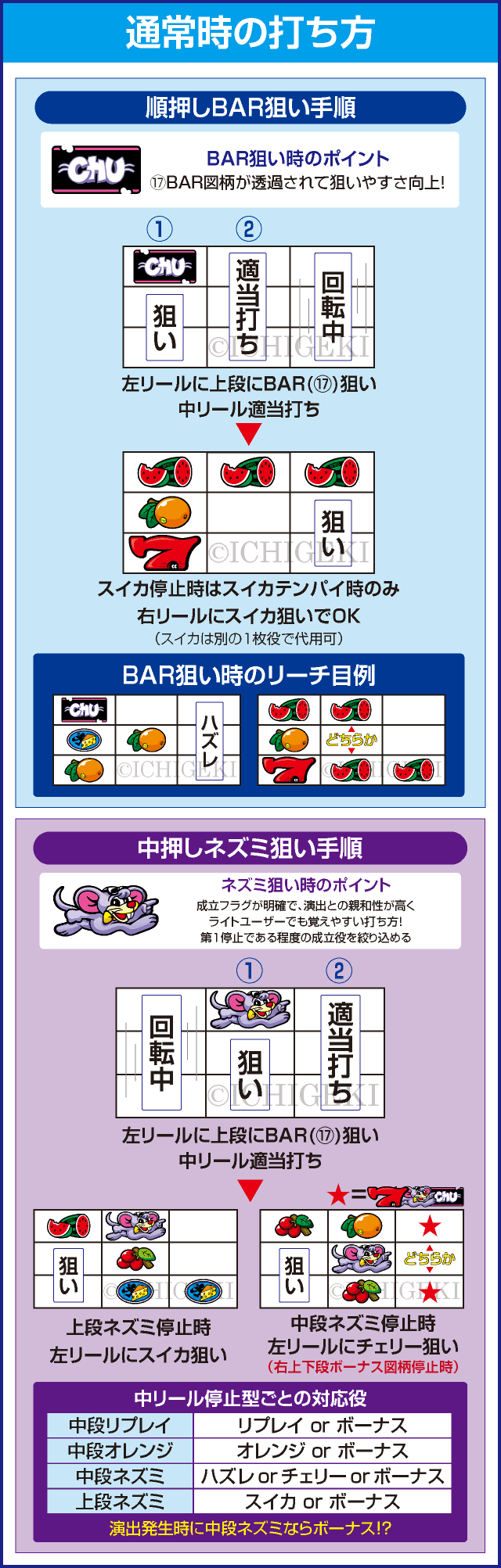 ニューゲッターマウスのピックアップ