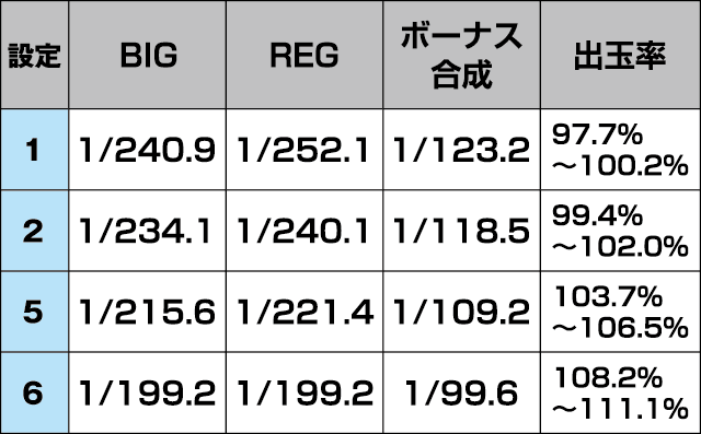 ニューゲッターマウスのスペック