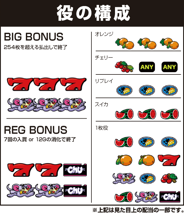 ニューゲッターマウスの役構成