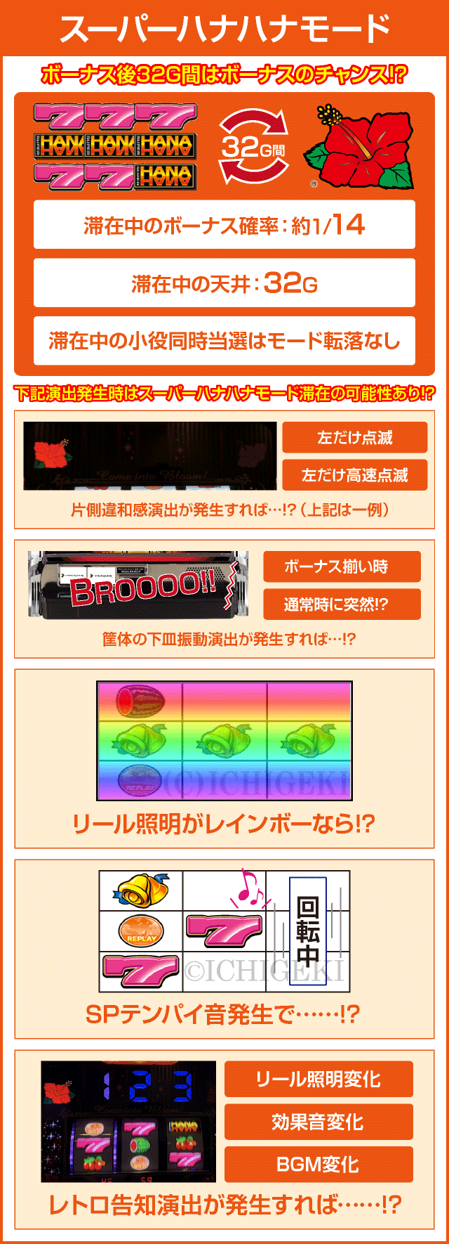 スーパーハナハナ2-30のピックアップ