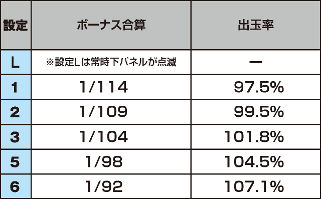 スーパーハナハナ2-30のスペック