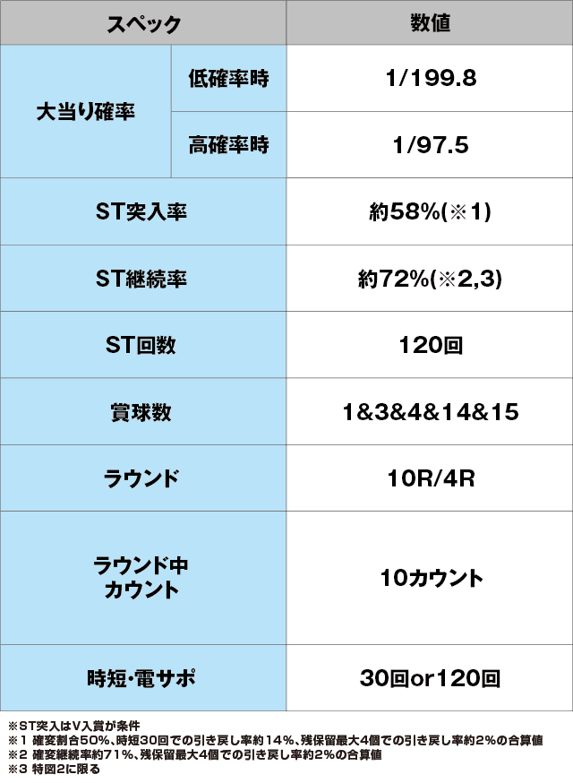 P黄門ちゃま 神盛2のスペック表