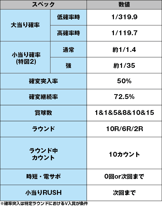ぱちんこ GANTZ:3 LAST BATTLEのスペック表