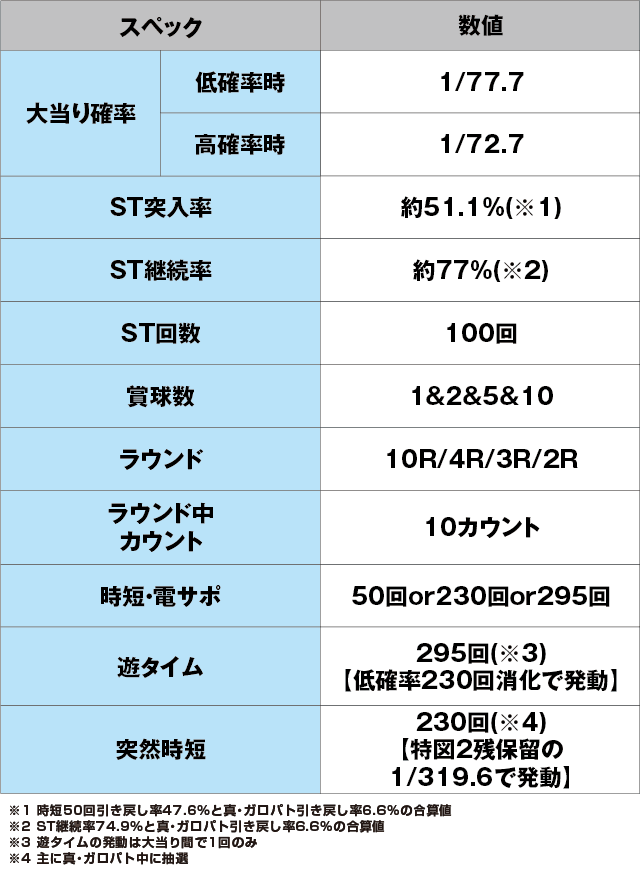 P激デジ真・牙狼のスペック