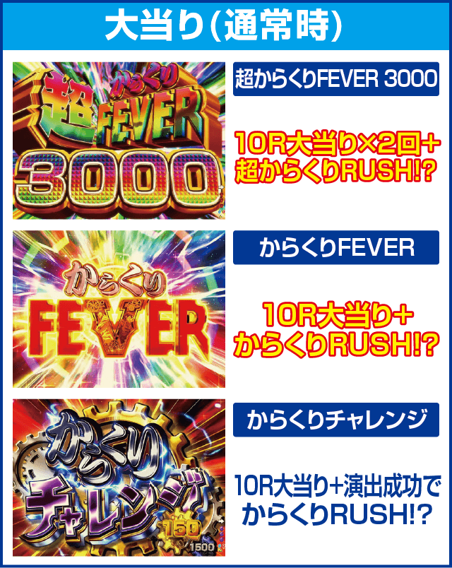 Pフィーバーからくりサーカスのピックアップ