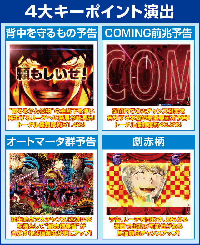 Pフィーバーからくりサーカスのピックアップ