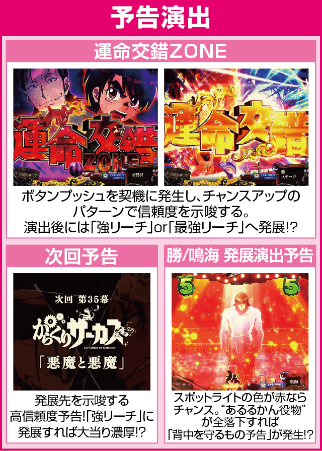 Pフィーバーからくりサーカスのピックアップ