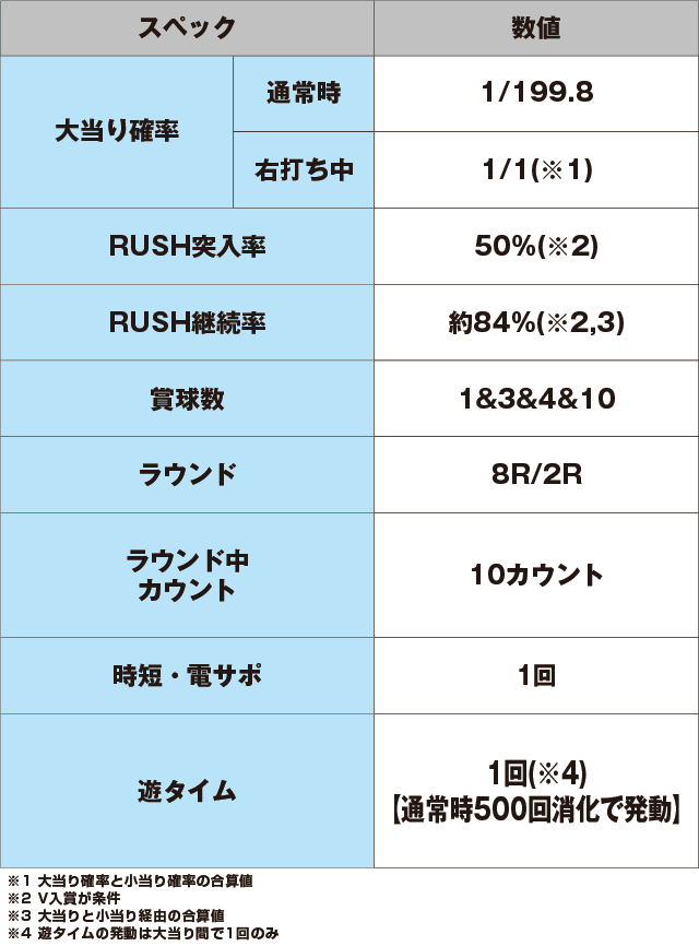Pモンスターハンターダブルクロス 連続狩猟ver.のスペック表