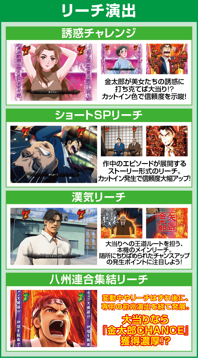 Pサラリーマン金太郎のピックアップ