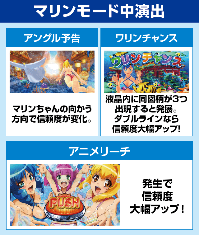 Pスーパー海物語 IN 沖縄5 夜桜超旋風のピックアップ