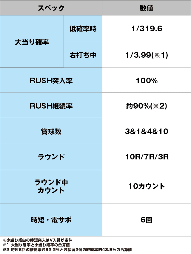 Pスーパー海物語 IN 沖縄5 夜桜超旋風のスペック表