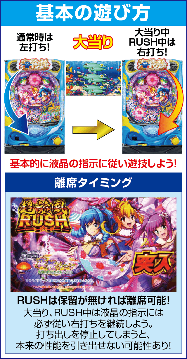 Pスーパー海物語 IN 沖縄5 夜桜超旋風の基本の遊び方