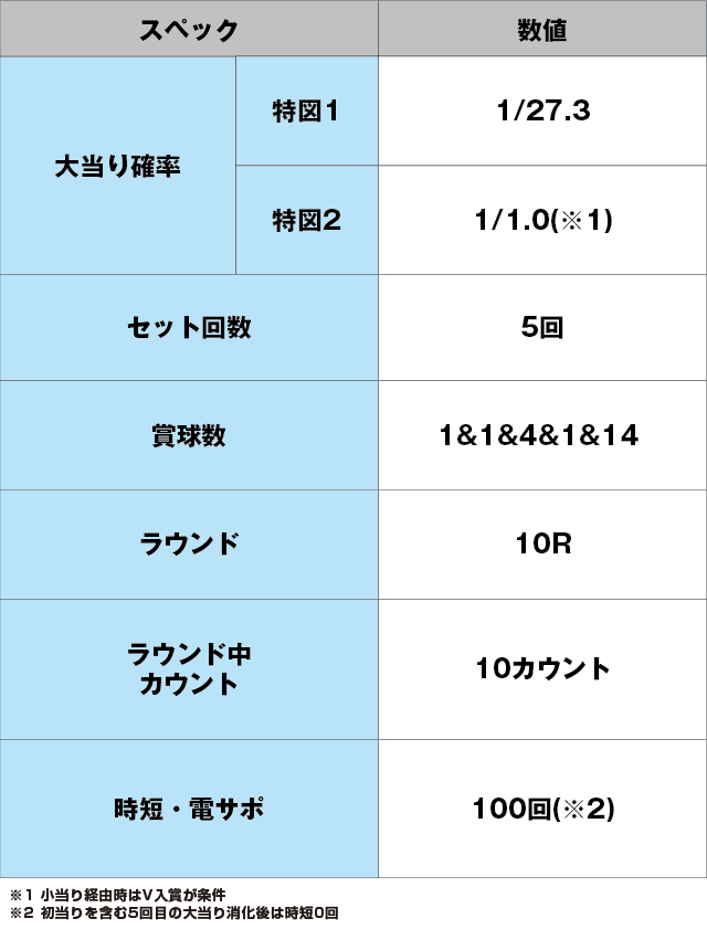 Pあっぱれ!夏物語 ドカン!!と一発7000Ver.のスペック表