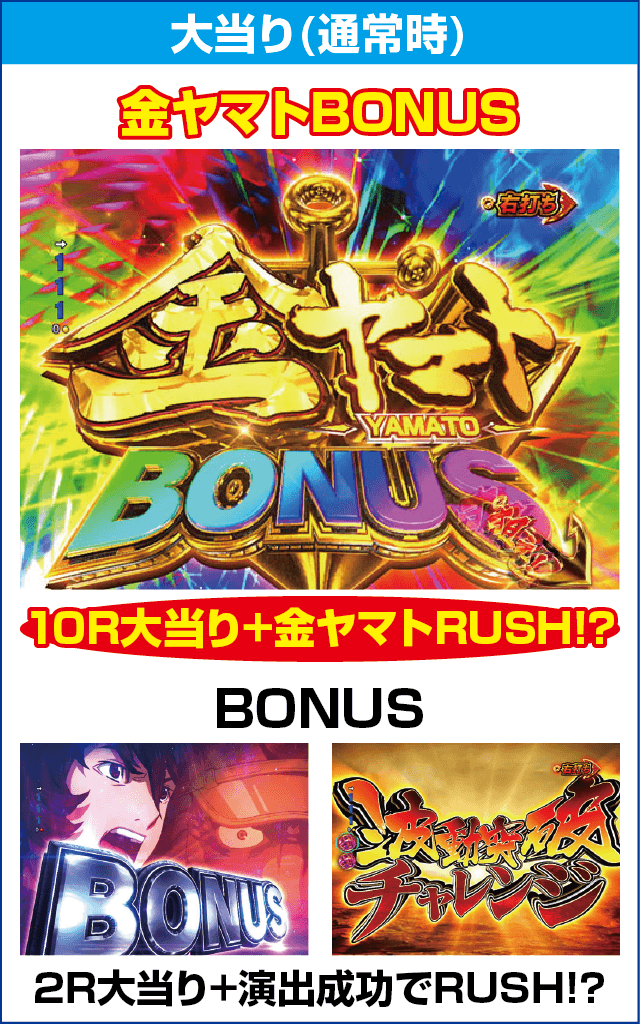 P 宇宙戦艦ヤマト2202 -ONLY ONE-のピックアップ