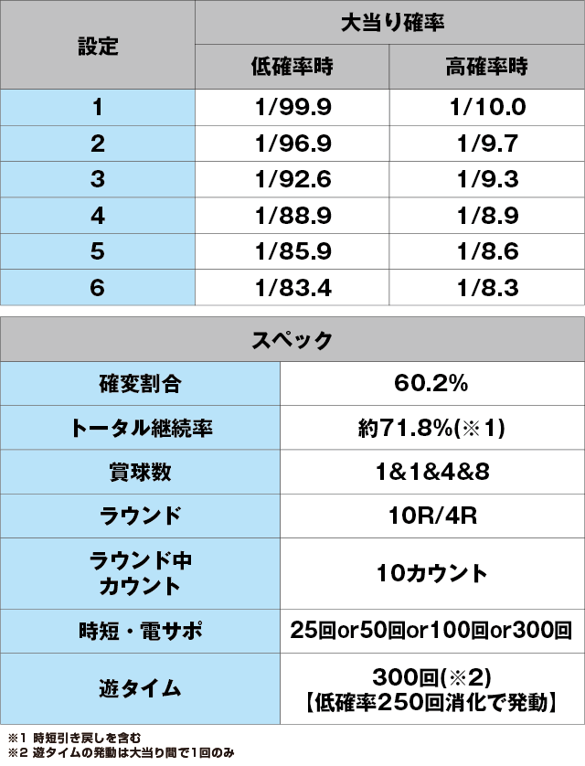 PAアニマルマンションGOのスペック表