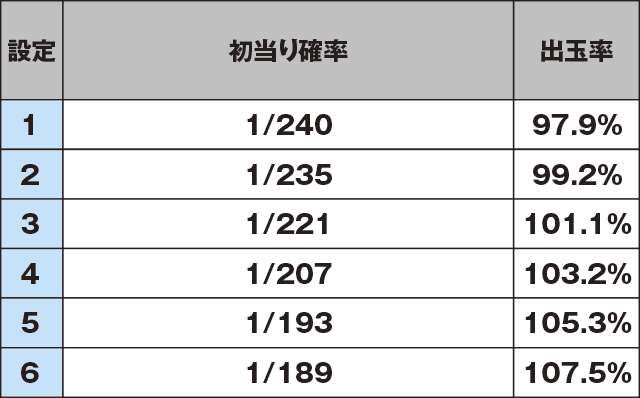 チバリヨ-25のスペック